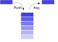 Stack (data structure)
