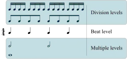 Metric levels: