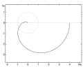 Nyquist plot