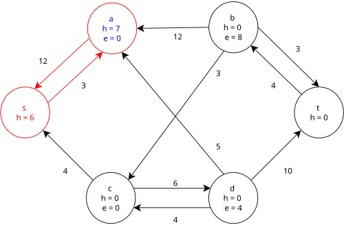 Step 4