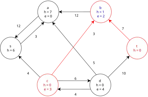 Step 5