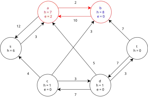 Step 8