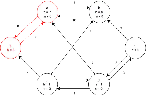 Step 9