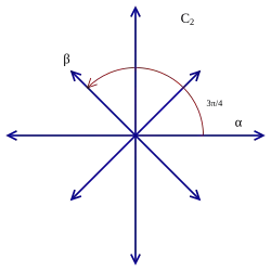 Root system C2