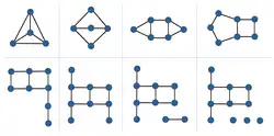 Sequence of subcubic graphs