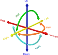 Six degrees of freedom