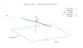 period doubling bifurcation