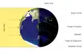 Illumination of Earth by Sun on 21 December. The orientation of the terminator shown with respect to the Earth's orbital plane.