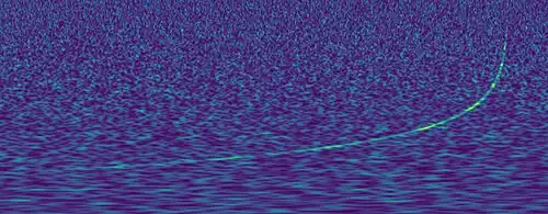 Visual representation of a signal which increases in frequency