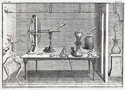 Experiment De viribus electricitatis in motu musculari.
