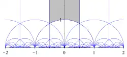 Fundamental domain for the modular group.