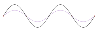 animation of a standing wave