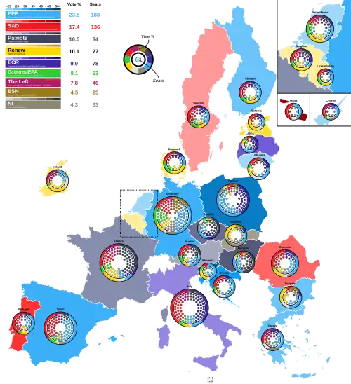 Largest group and distribution of seats within each country.
