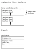 Primary key syntax