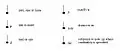Relationship cardinality syntax
