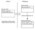 No-repeat rule refinement