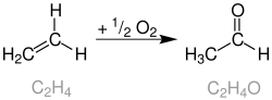 Net reaction in the Wacker process