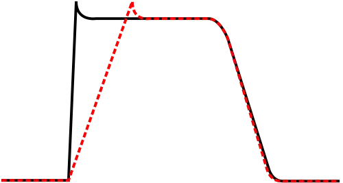 Class Ic
