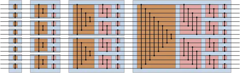 Diagram of the bitonic sorting network with 16 inputs (and no arrows)