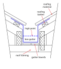 A valley gutter between two parallel roof surfaces.