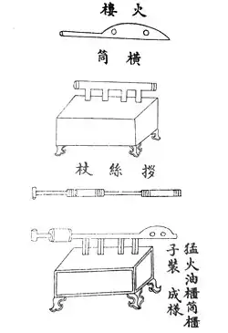 An ink on paper diagram of a flametrhower. It consists of a tube with multiple chambers mounted on top of a wooden box with four legs. How exactly the flamethrower would work is not apparent from the diagram alone.