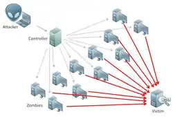 Diagram of the attack
