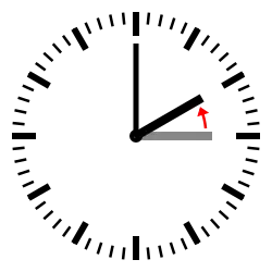 Diagram of a clock showing a transition from 03:00 to 02:00