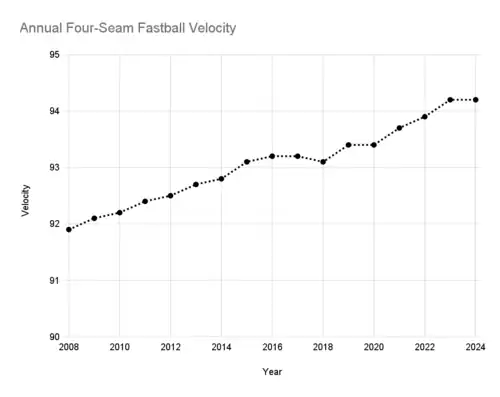 fastballs.gif