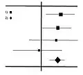 Forest plot
