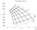 Carpet plot