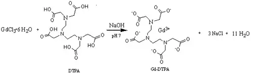 Preparation of Gd-DTPA