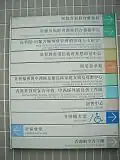 The directory of the Complex