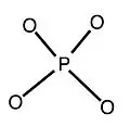Central tetrahedron