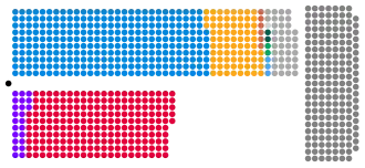 Composition diagram of the House of Lords