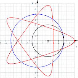 A hypotrochoid for which R = 5, r = 3, d = 5