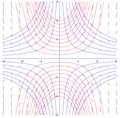 Isoclines (blue), slope field (black), and some solution curves (red)