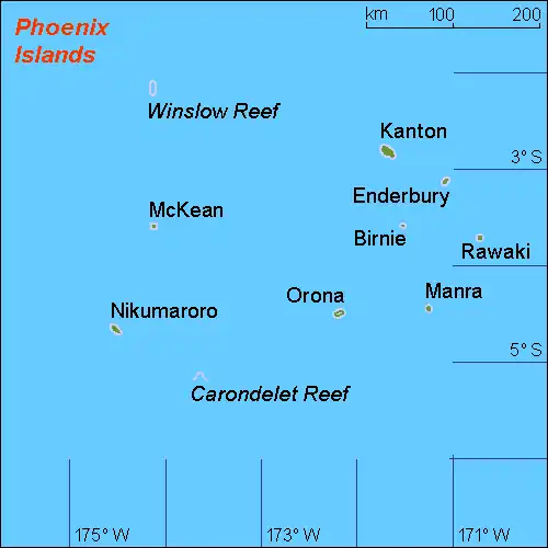 Islands of Kiribati