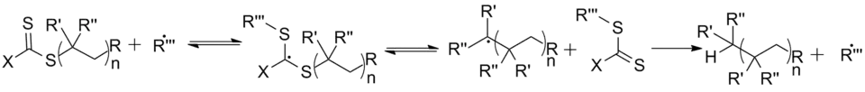 RAFT polymerization mechanism