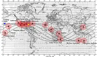 Ground track and tracking stations for Mercury-Atlas 8. Spacecraft starts from Cape Canaveral in Florida and moves east; each new orbit-track is displaced to the left due to the rotation of the Earth. It moves between latitudes 32.5° north and 32.5° south.[218] Key: 1–6: orbit number. Yellow: launch. Black dot: tracking station. Red: range of station; Blue: landing.