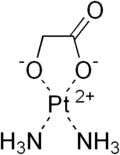 nedaplatin