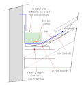 A simpler parapet gutter.