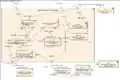 Component diagram