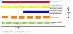 Typical classroom activity requires much polytropic processing of stimuli