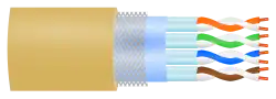 SF/FTP twisted pair cable shielding