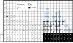 A chart showing the flight history of each RS-25 used during the Space Shuttle program, sorted by engine version.