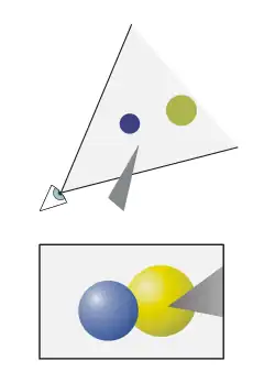 In this graphic chart the position of two planets in relation to a viewer, and their position as they appear to a specific viewer is shown. These types of charts are used in various textbooks to describe various scientific phenomena. They are also used by manufacturers in operation manuals to help the buyers become familiar with the workings of a gadget.[48]