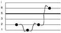 A short melody in slendro notated using the Surakarta method.[30]