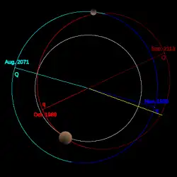 Polar view