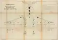 Organizational chart of the Sanitary Commission by John Y. Culyer, 1864