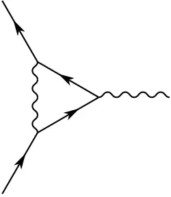 One-loop contribution to the vertex function '"`UNIQ--postMath-0000003F-QINU`"'